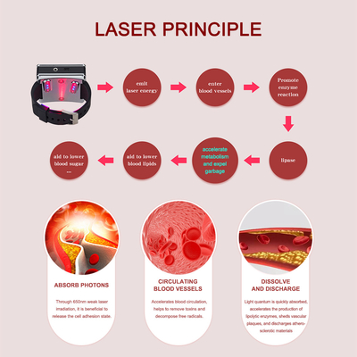 Zegarek do terapii zimnym laserem Urządzenie medyczne do kontroli wysokiego ciśnienia krwi, 1 rok gwarancji, przełącznik napięcia wejściowego 100-240 V