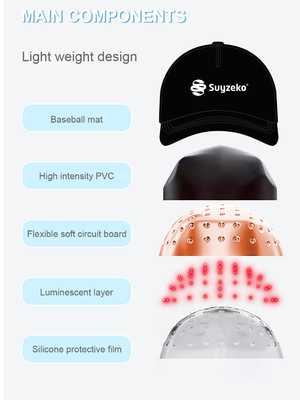 Factory Latest Popular Style Hair Regrowth Both In Men And Women 650nm Lllt Technology Hair Laser Regrowth Cap